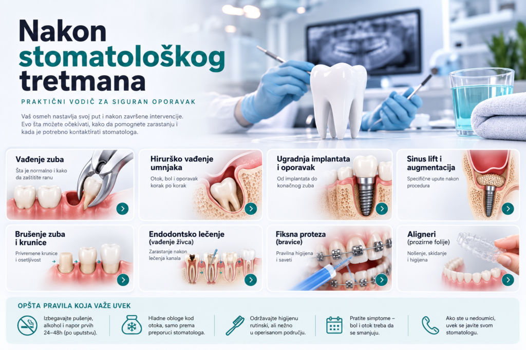 Uputstva nakon stomatološke intervencije